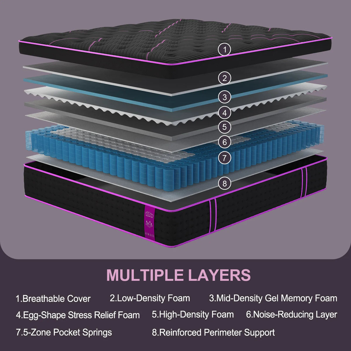 Sweetlove Hybrid Gel Memory Foam Mattress With Pocket Springs