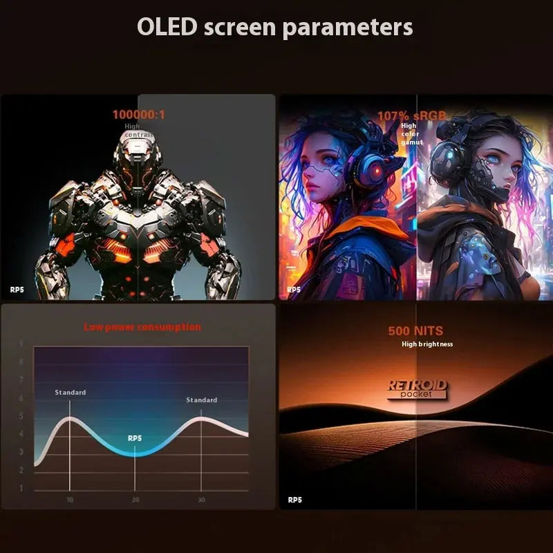 Retroid Pocket Android 13 Handheld Game Console AMOLED RGB Cooling