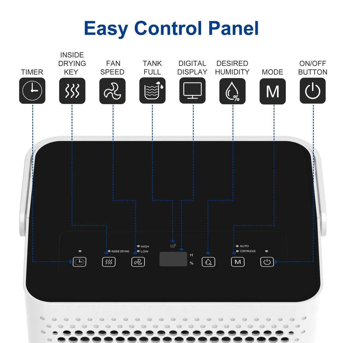 Shinco Home Dehumidifier With Drain Hose And Humidity Control