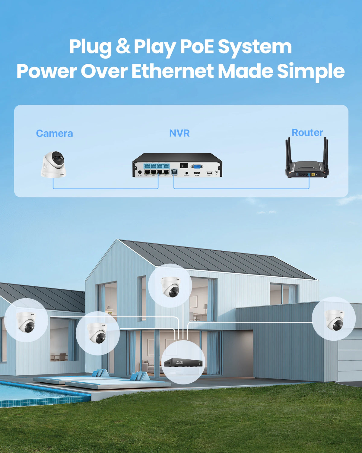Zosi 4K PoE AI Smart Video Surveillance Home Camera System