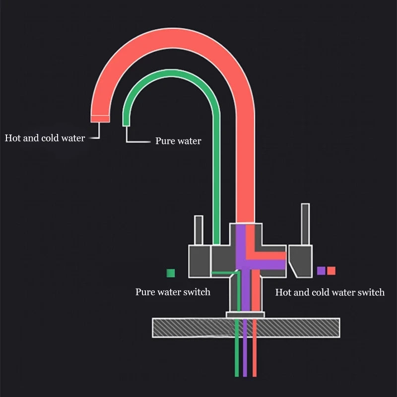 Alenartwater Kitchen Faucet With 360 Swivel And Pullout Sprayer