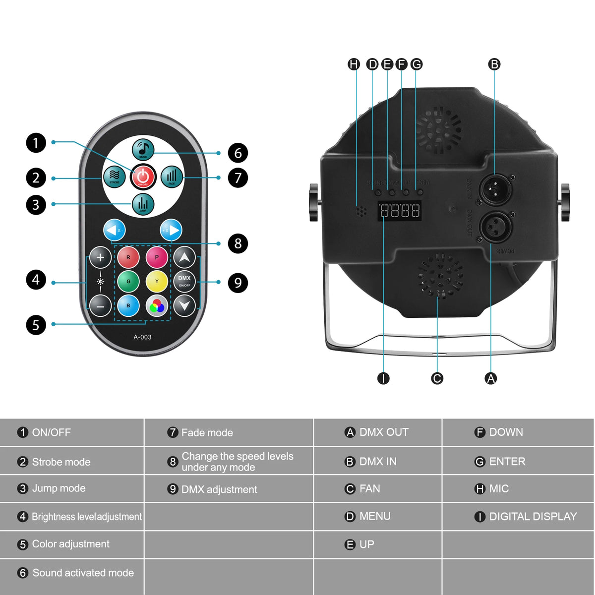 Datewink LED Par Stage Lights With DMX512 for DJ Events